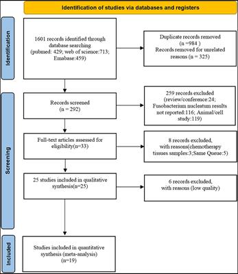 Clinicopathological differences of high Fusobacterium nucleatum levels in colorectal cancer: A review and meta-analysis